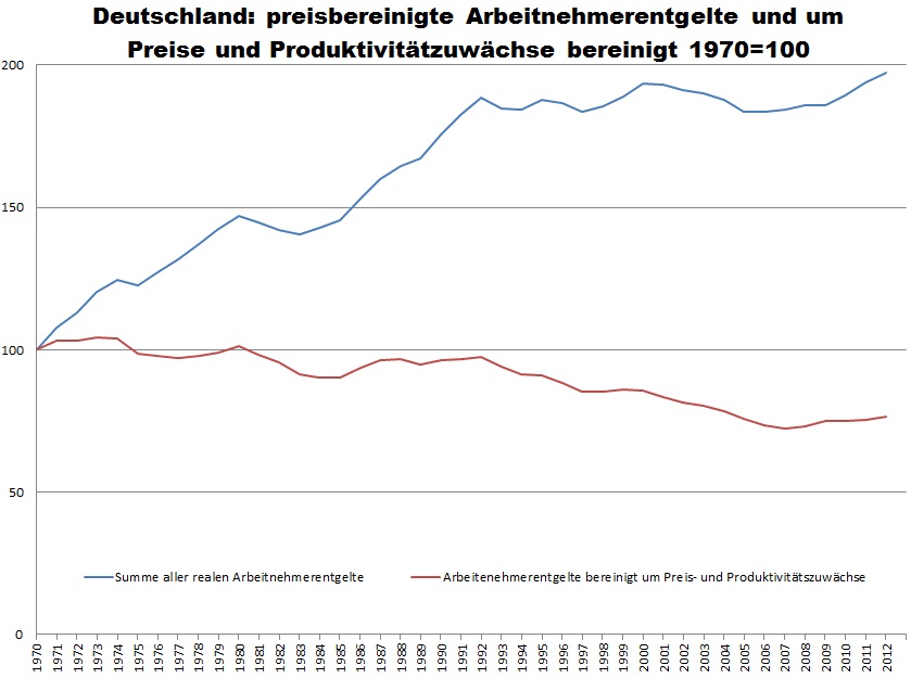 wages_ger.jpg