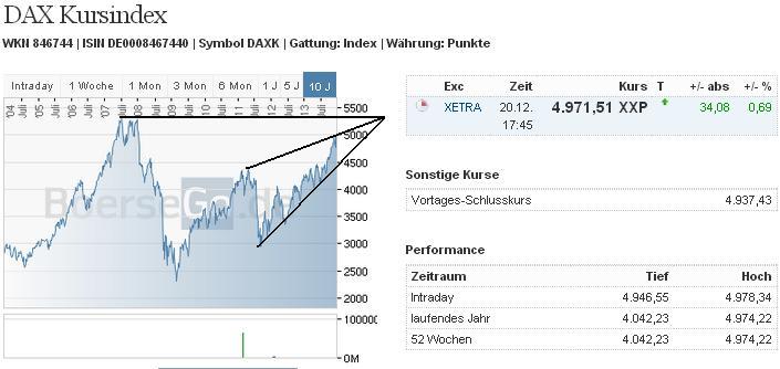 dax_kursindex.jpg