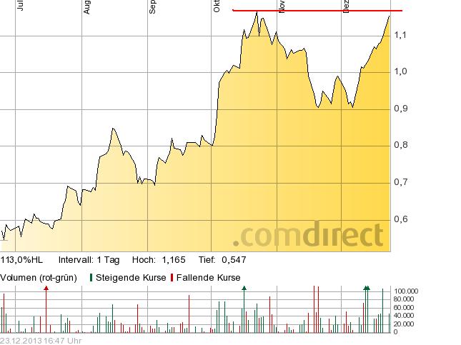 bankia_doppeltop.jpg