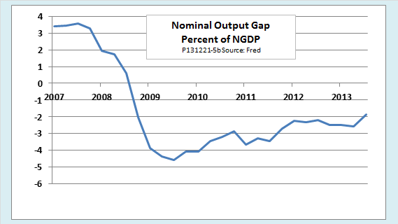 output_gap.png