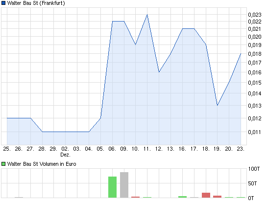 chart_month_walterbaust.png