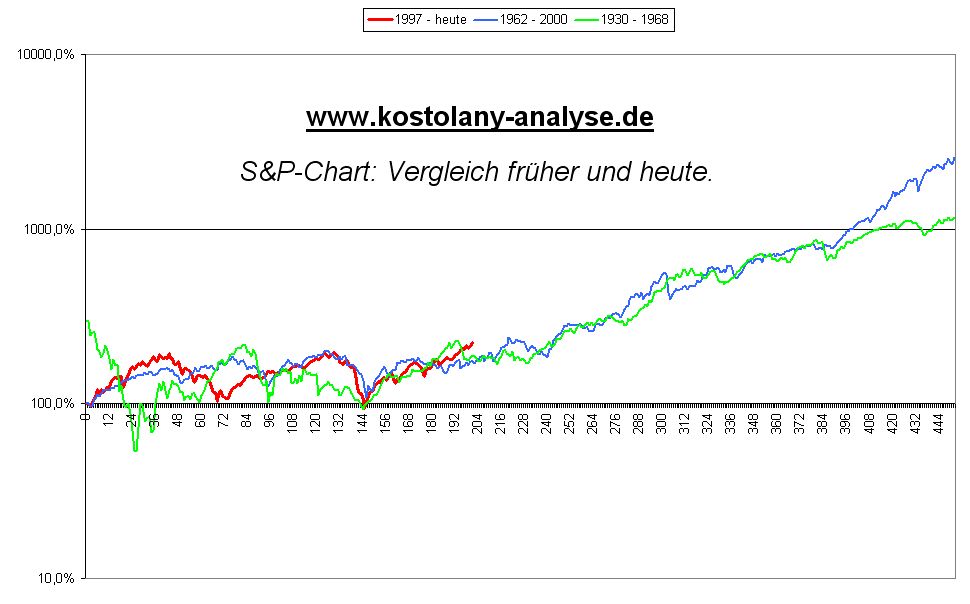 s_p_500__vergleich_frueher_und_heute.jpg