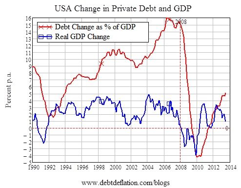 us-change-in-private-debt-and-gdp.jpg