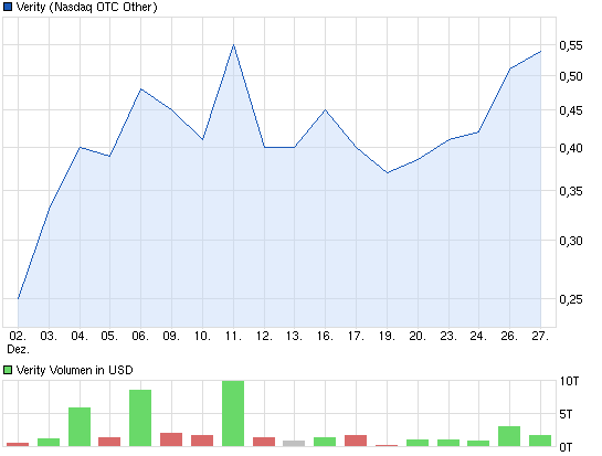 chart_month_verity.png