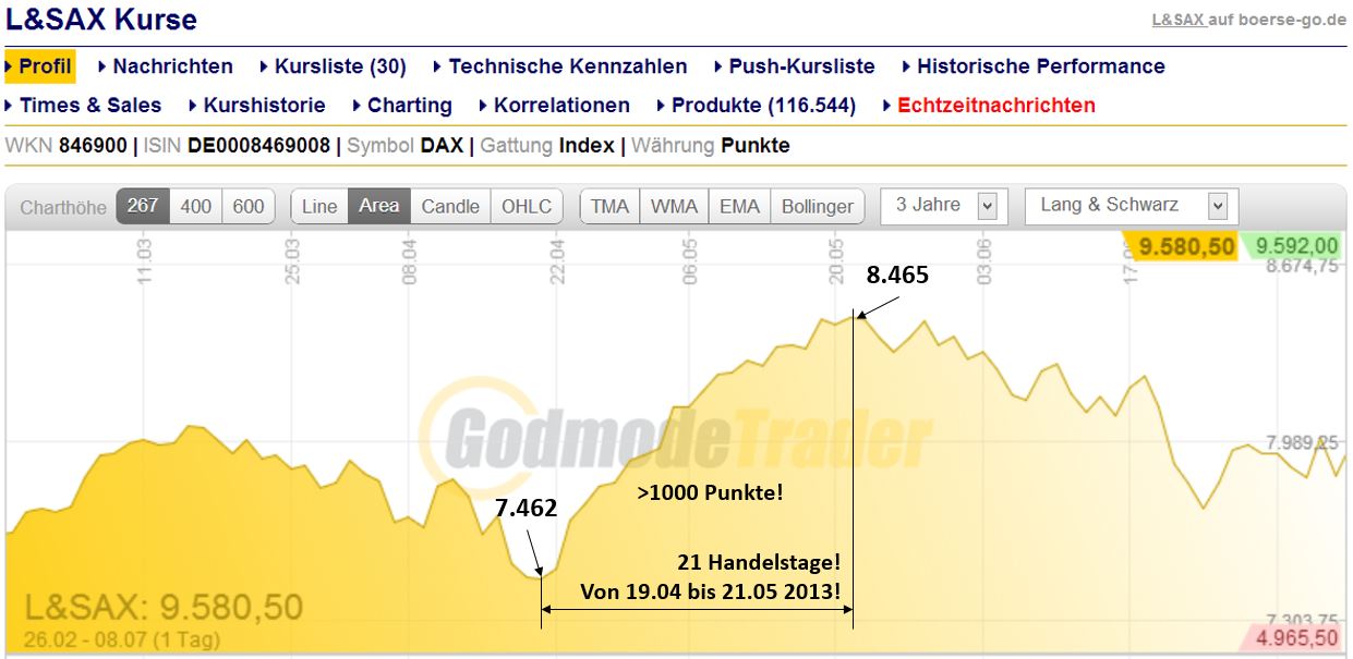 1000-punkte_anstieg.jpg