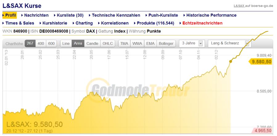 dax_kann.jpg