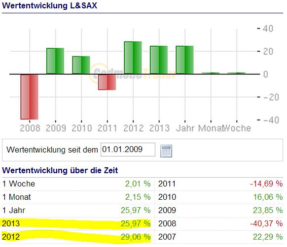 wertentwicklung_dax.jpg