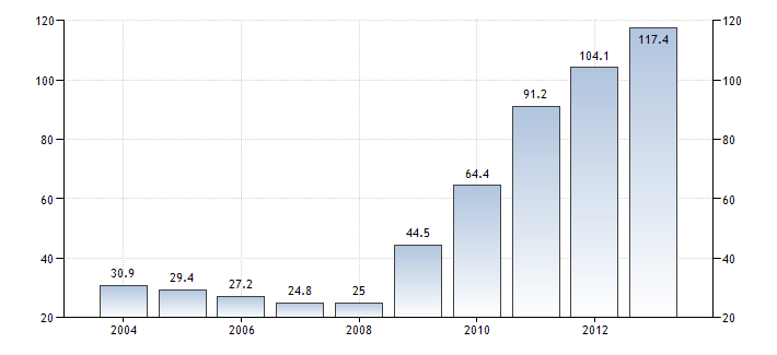 ireland-government-debt-to-gdp.png