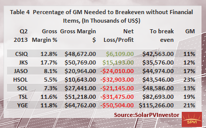 percentage_needed_to_breakeven.png