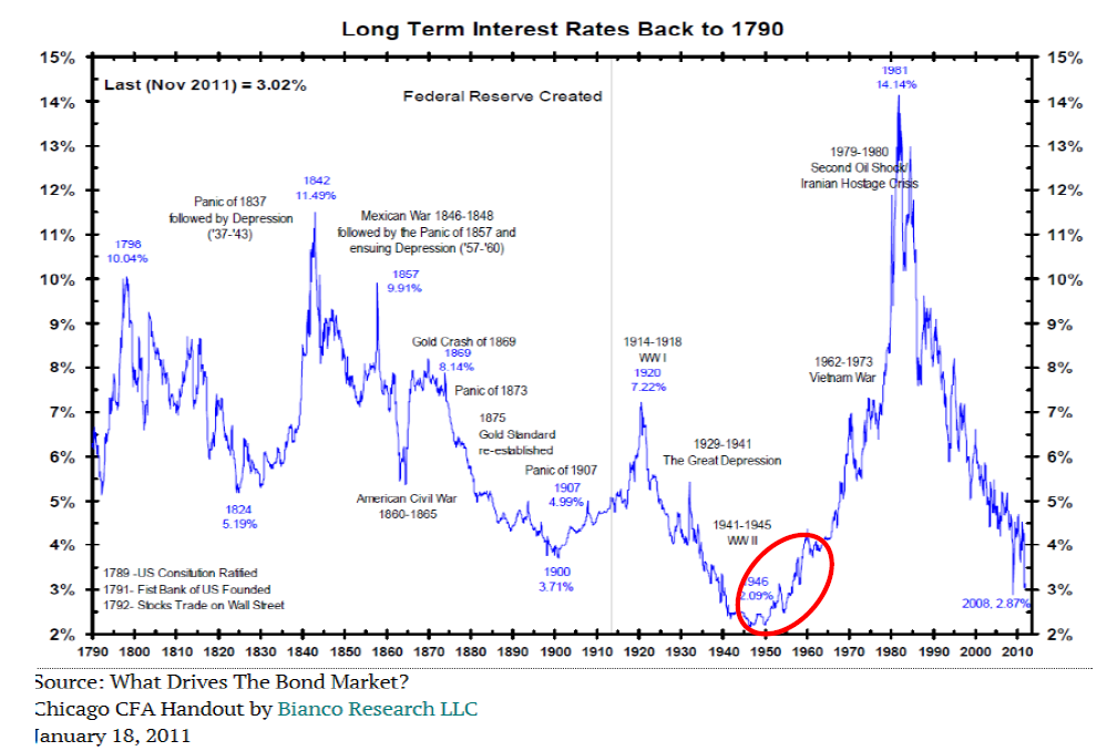 saut-interest-rates-123013.png