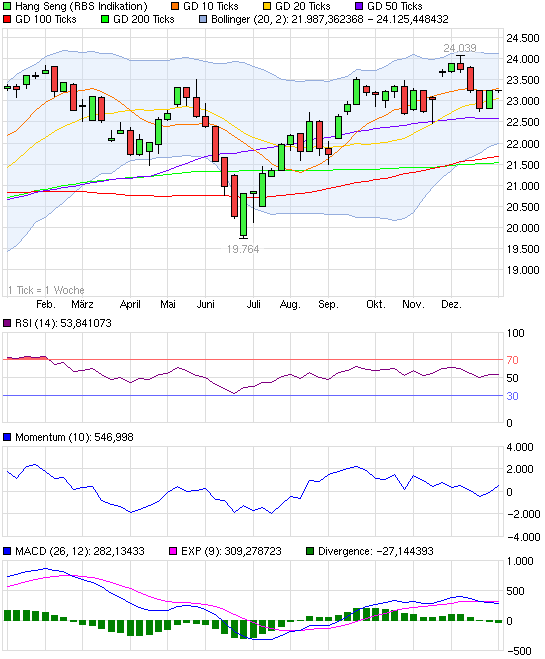 chart_year_hangseng.png