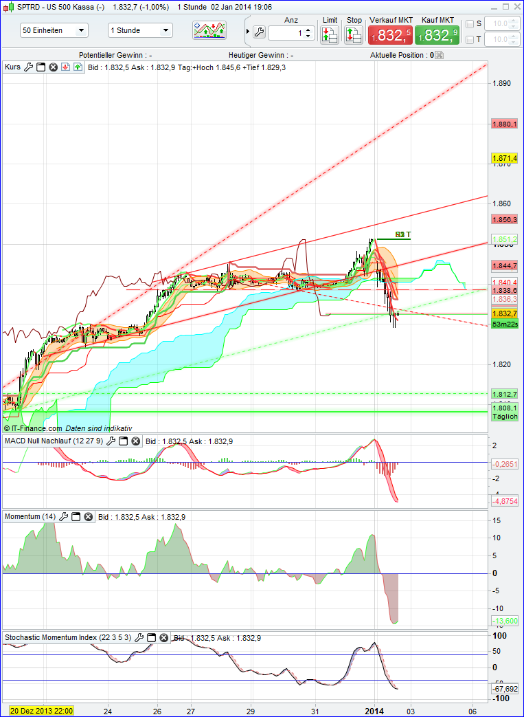 spx_1h.png