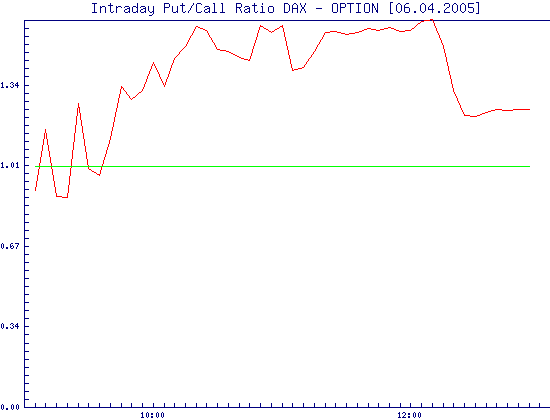 i_ratio_chart.png