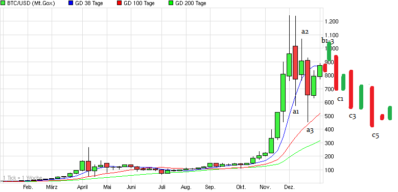 chart_year_btcusdbitcoinus-dollar.png