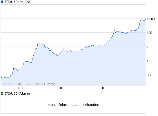 chart_all_btcusdbitcoinus-dollar.png