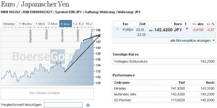 eurjpy_w.jpg