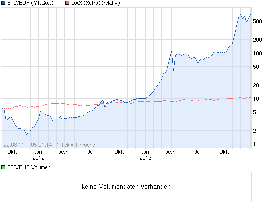 chart_all_btceurbitcoineuro.png