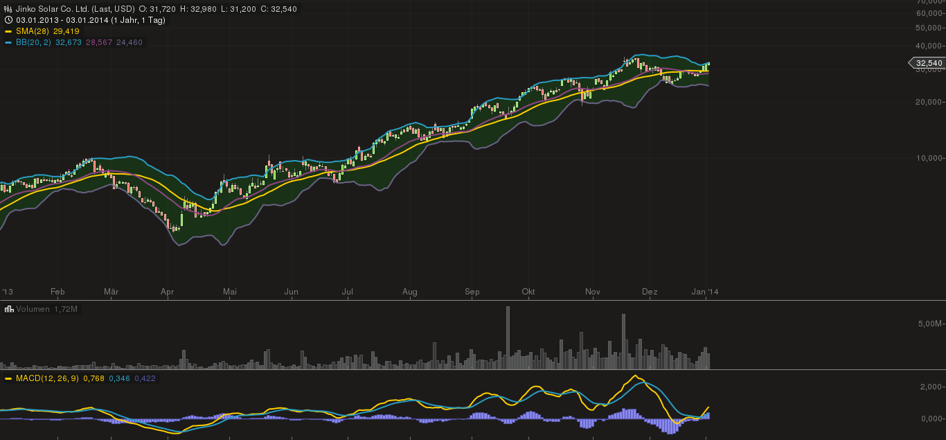 chart_05012014-2236.png