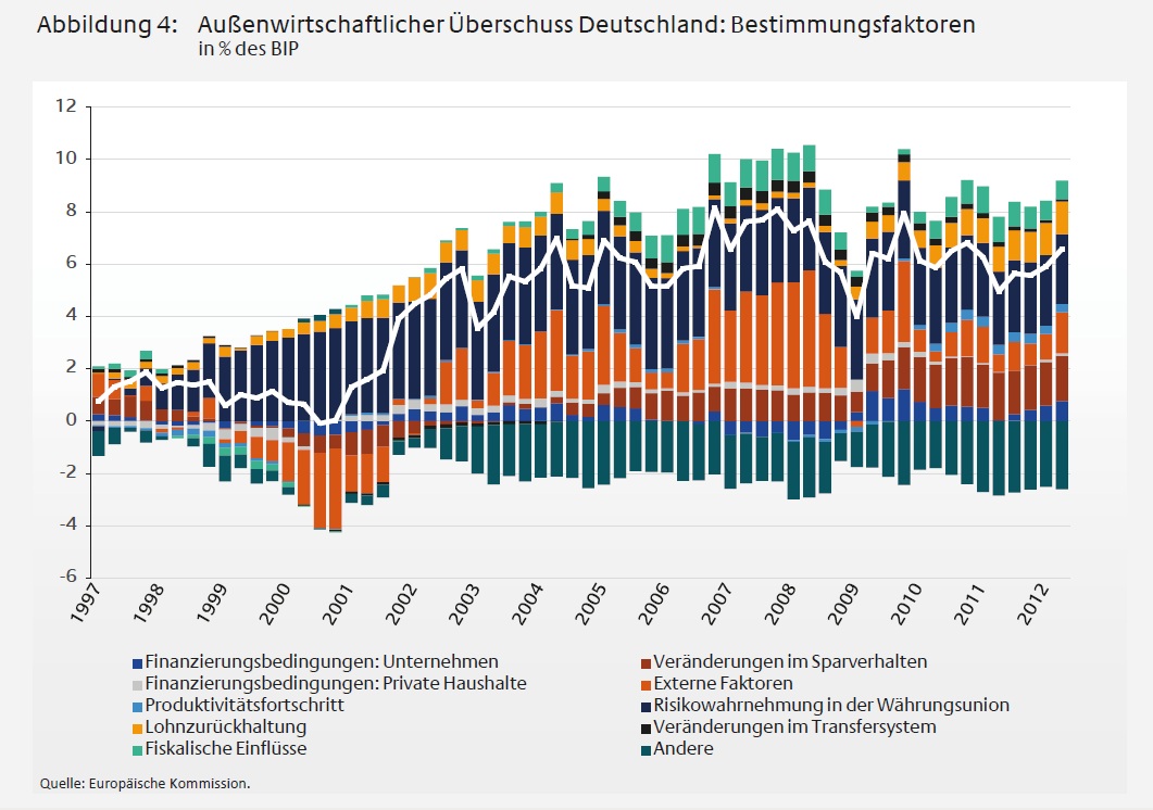 b01-abb4-aussenwirtschaftliche-ueberschuss-....jpg