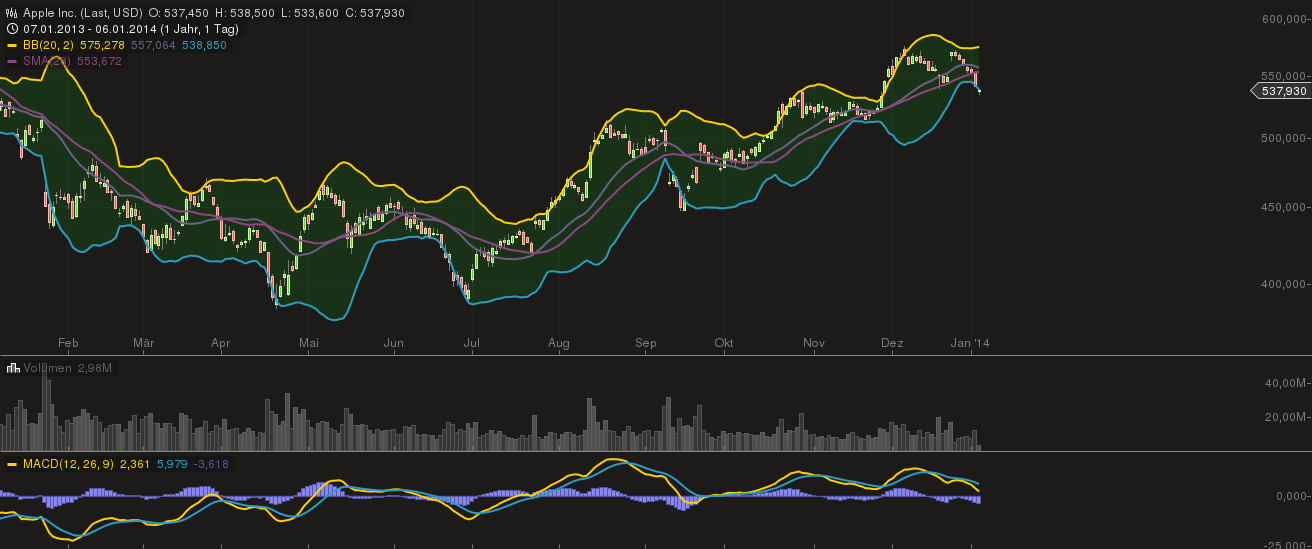 chart_06012014-1615.png