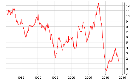 euro_area_m3.png