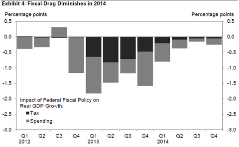 fiscal_frag__graph_goldman_sachs__via_prof.png