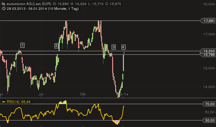 chart_07012014-0141.png