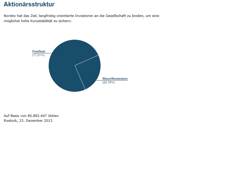 aktionaersstruktur.jpg