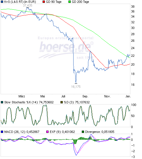 boersedeprofichart_de000ksag888_9fd4e16a364....png