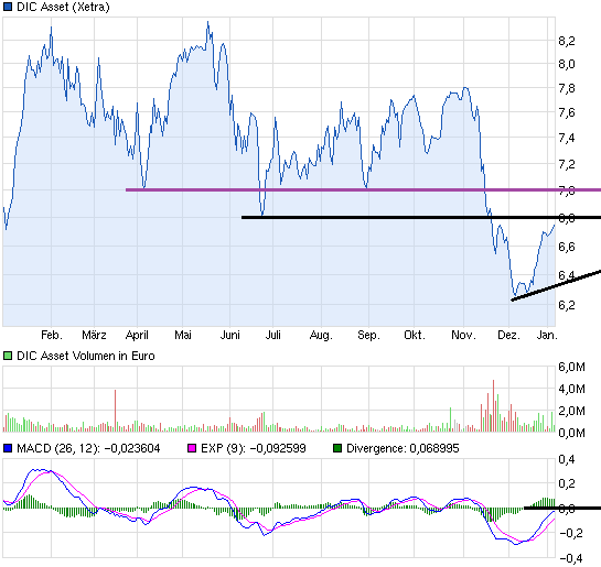 chart_year_dicasset.png