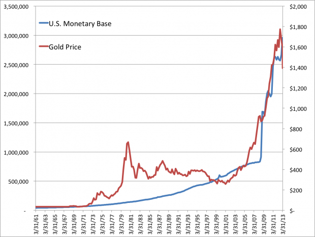 price-of-gold-versus-the-monetary-base.png