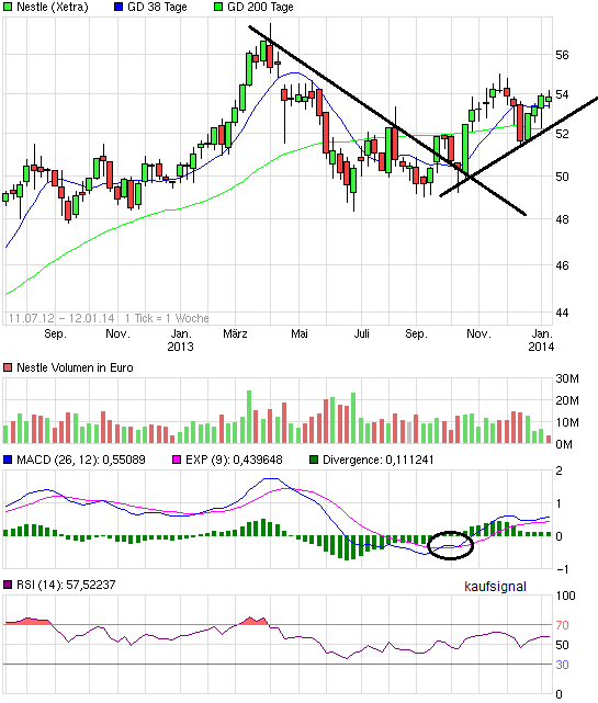 chart_free_nestle.png