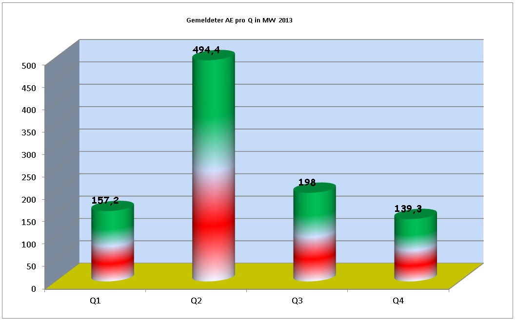 ae_2013_pro_quartal.jpg