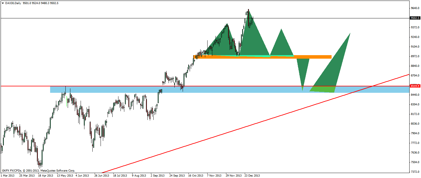 dax30daily.png