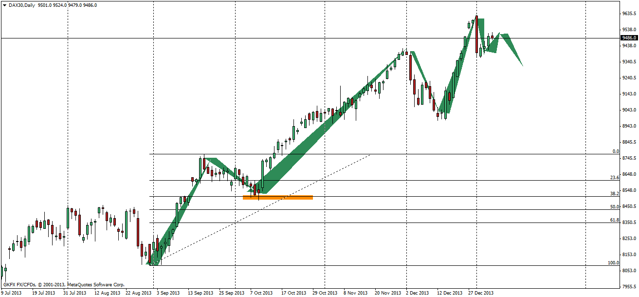 dax30daily.png