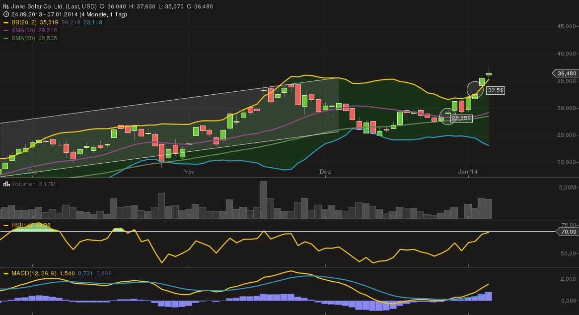 chart_08012014-1406.png