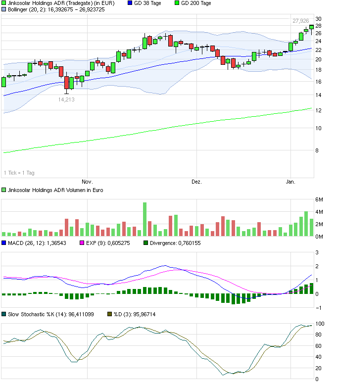 chart_quarter_jinkosolarholdingsadr.png
