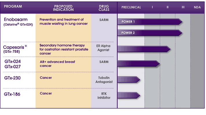 chart-overview-pipeline.gif