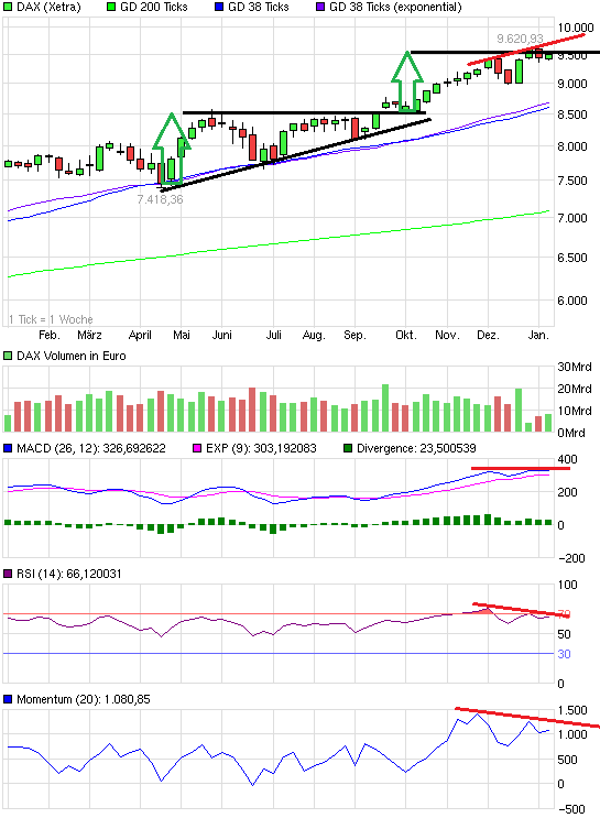 chart_year_dax.png