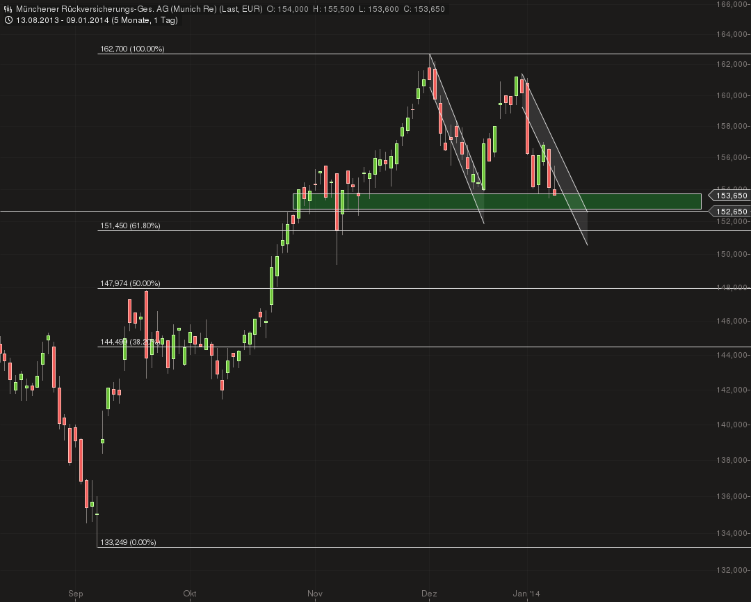 munich_chart_09012014-1334.png