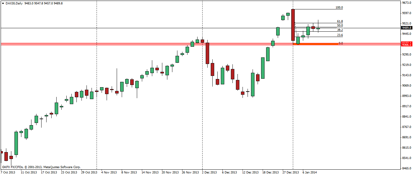 dax30daily.png