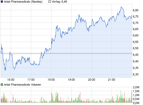 chart_intraday_ariadpharmaceuticals.png