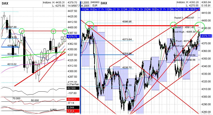 DAX070405.jpg