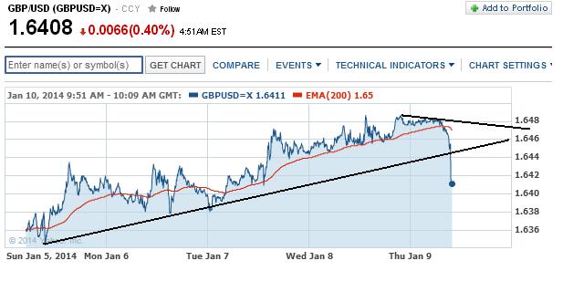 1gbpusd.jpg