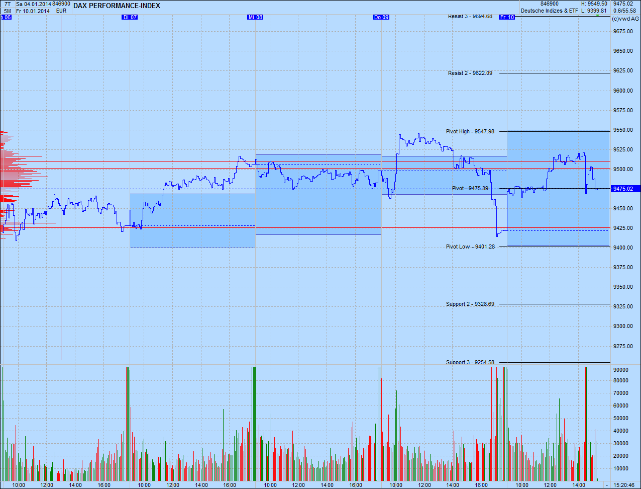 dax.gif