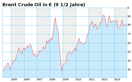 brent301213.gif