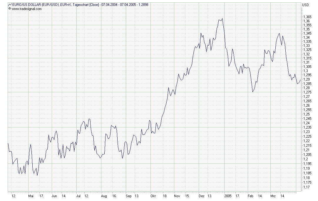 Euro-Dollar.jpg