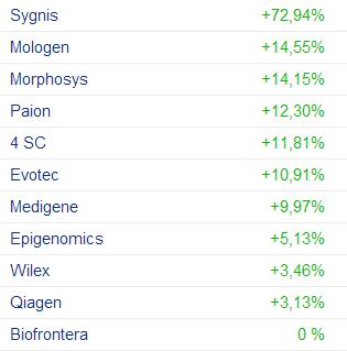 deutsche_biotech_statistik2014_11.png