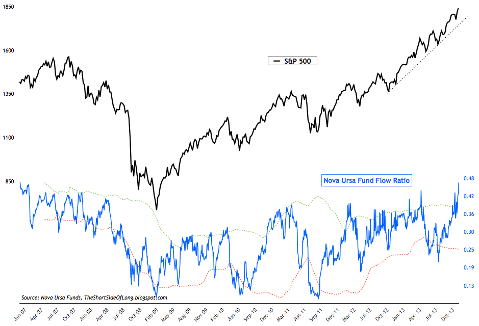 nova-ursa-fund-flows.png