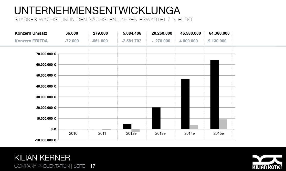 kk-ebitda.jpg